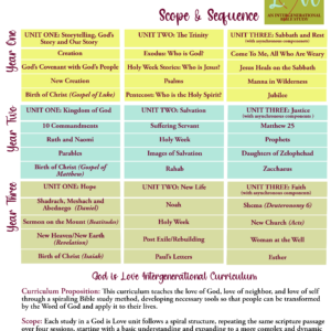 Scope and Sequence - God is Love series
