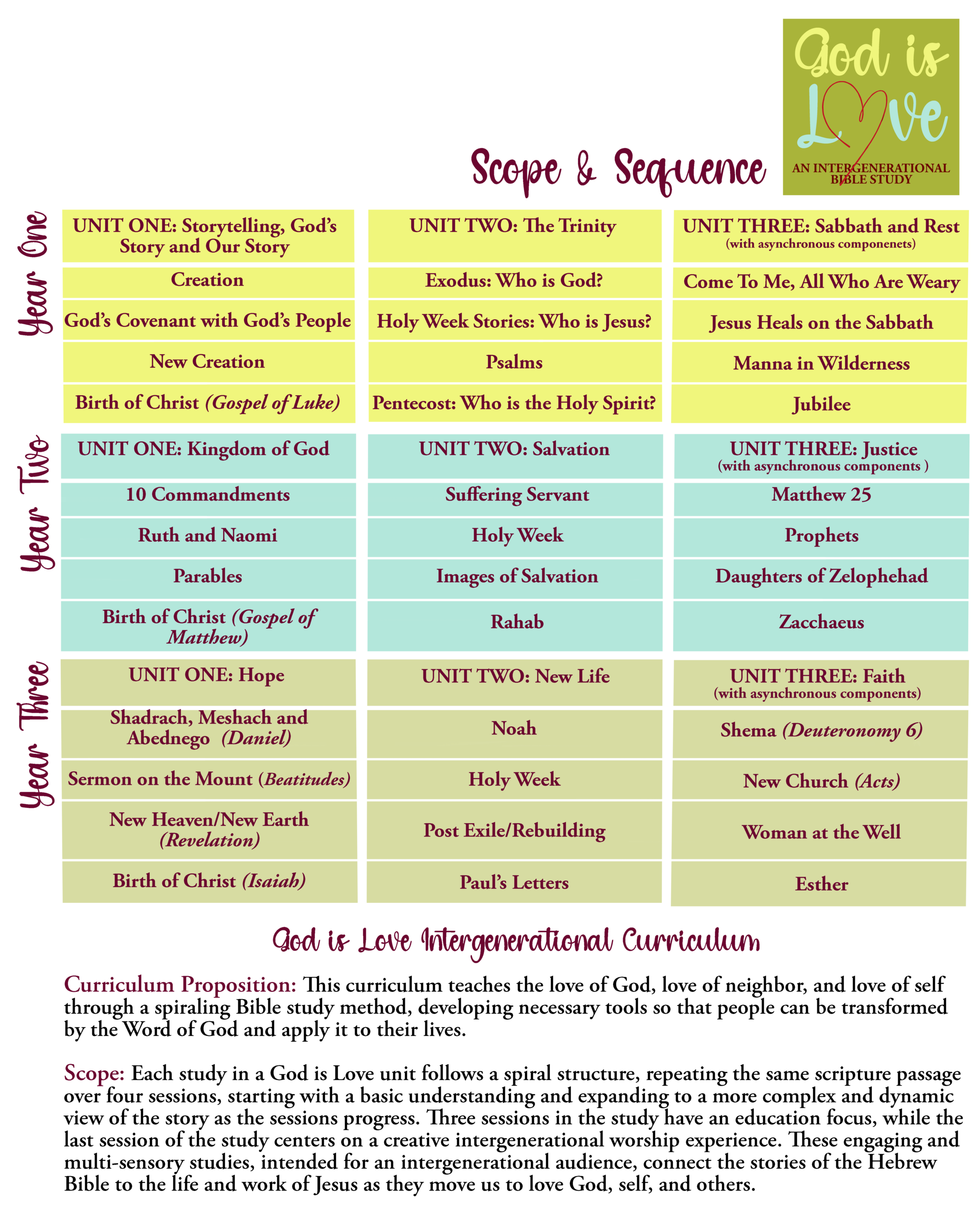Scope and Sequence – God is Love series